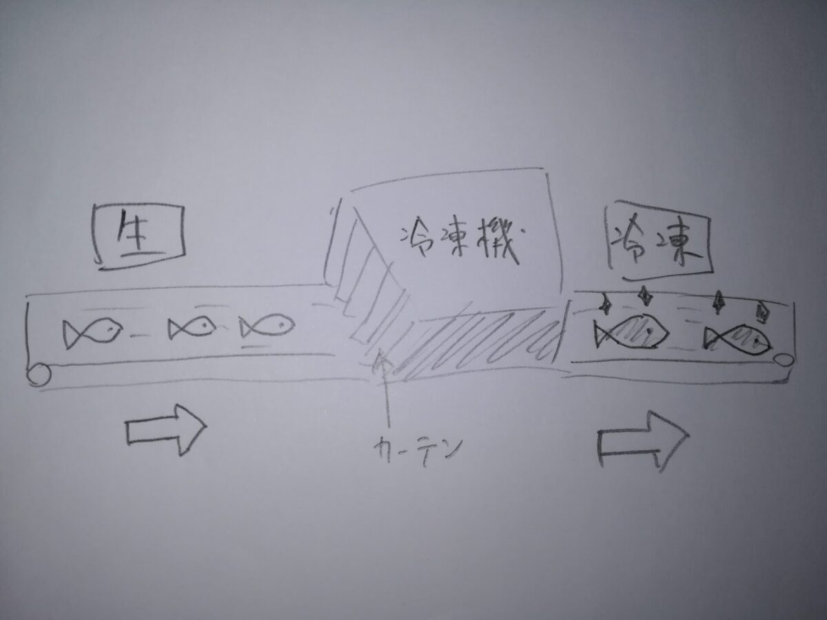 IQF とは？BQFとは？　IQFはバラ凍結した状態のことです。
