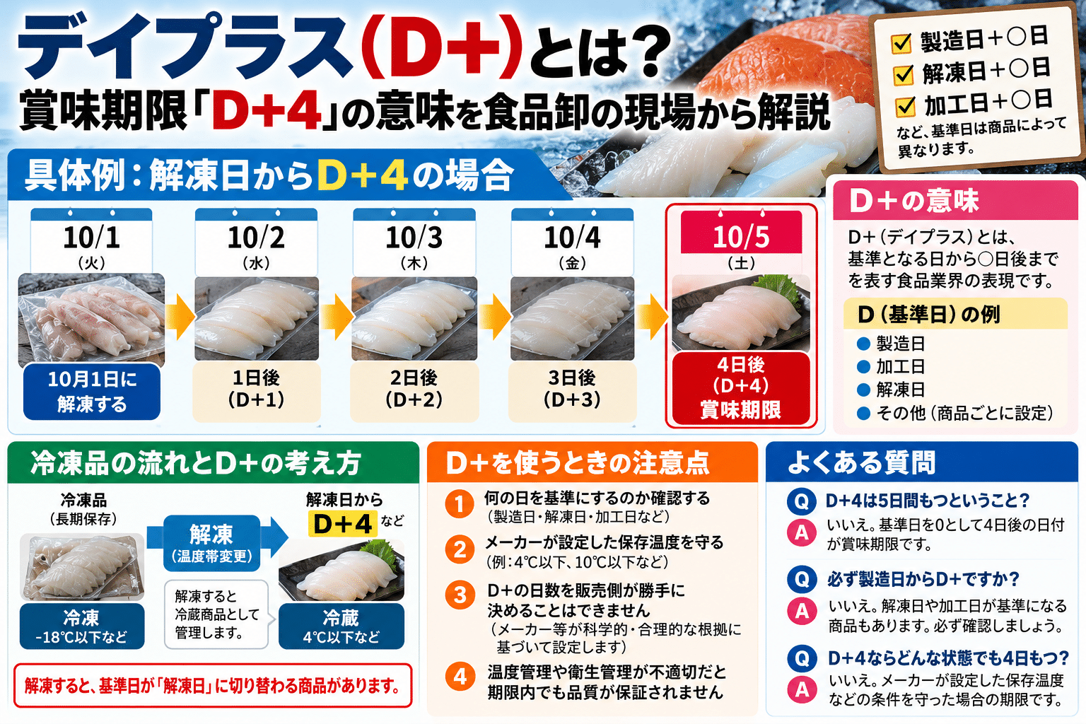 デイプラス（D＋）とは？賞味期限「D＋4」の意味を食品卸の現場から解説