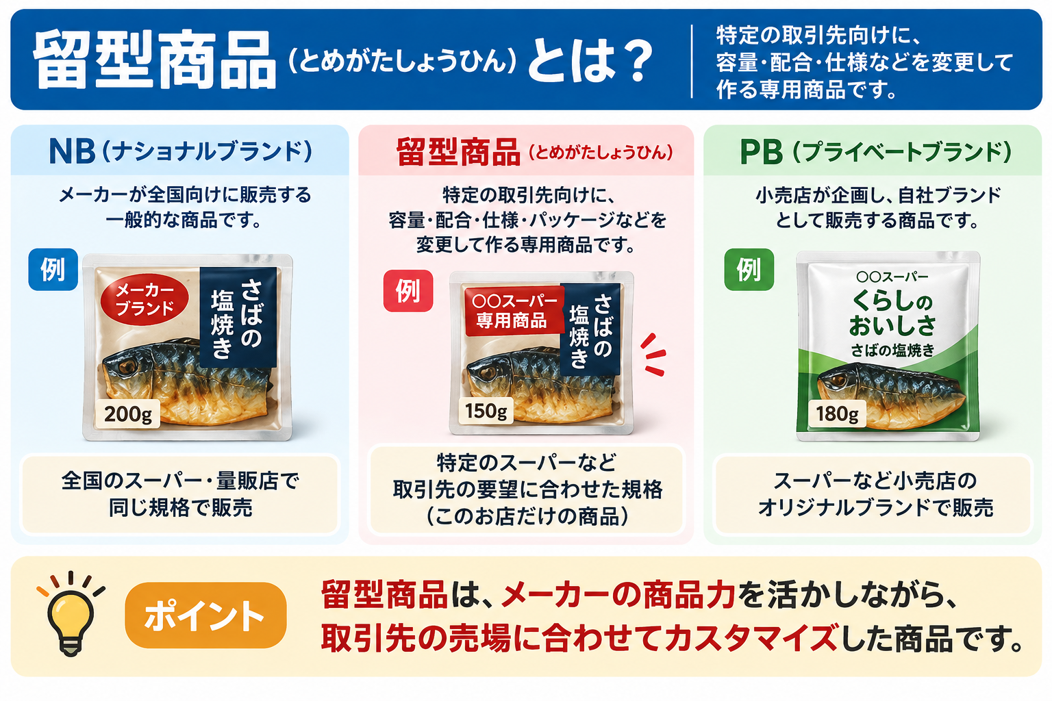 留型商品とは？PB・NBとの違いやメリットを食品卸の現場目線で解説