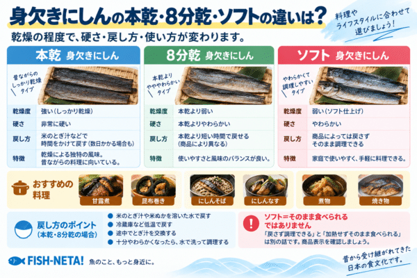 身欠きにしんの本乾・8分乾・ソフトの違いは？戻し方・使い方を水産卸が解説