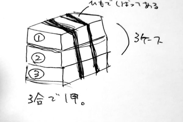 ３合わせで１甲の図。